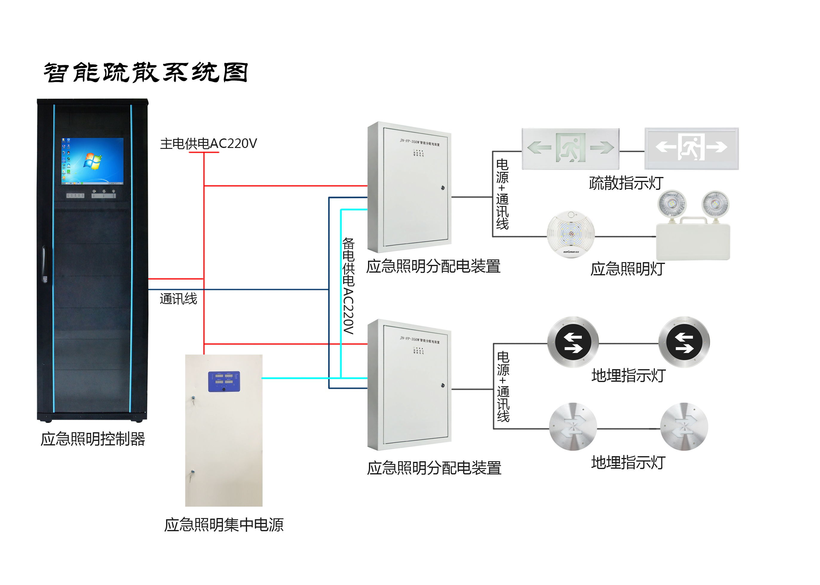 兩會新熱點，2019年的智慧消防行業(yè)將有哪些新發(fā)展？
