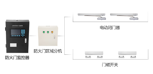 防火門監(jiān)控系統(tǒng)如何安裝，2019防火門監(jiān)控系統(tǒng)安裝流程方案大全