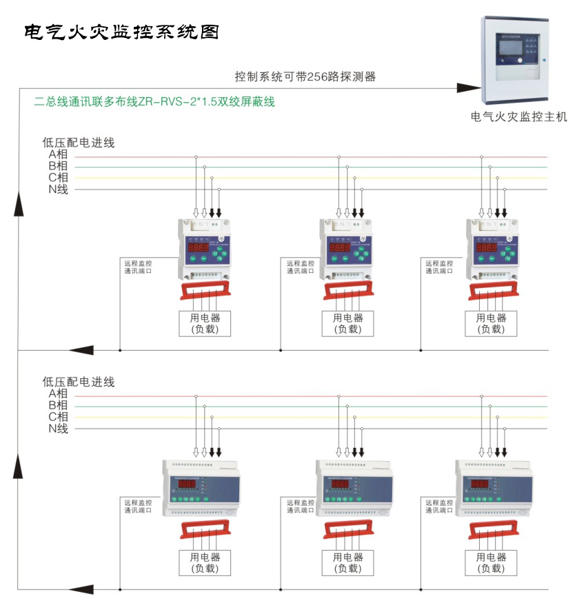 電氣火災(zāi)監(jiān)控探測(cè)器如何使用？電氣火災(zāi)監(jiān)控探測(cè)器使用須知