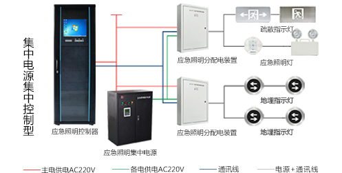 什么是消防應(yīng)急照明和疏散指示系統(tǒng)？看完本篇文章你就知道了