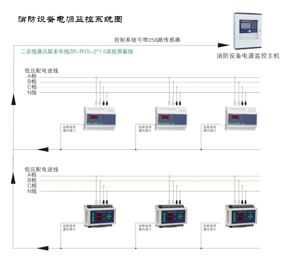 消防聯(lián)動(dòng)控制系統(tǒng)的原理是什么？消防聯(lián)動(dòng)控制系統(tǒng)原理須知